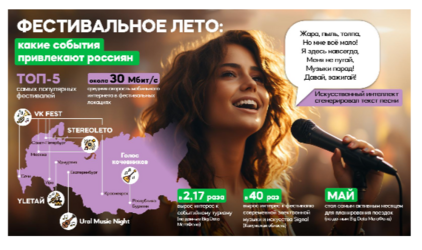 Интерес челябинцев к фестивалям вырос в 3,4 раза